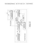 APPARATUS AND METHOD FOR MANAGING CONGESTION IN WIRELESS COMMUNICATION     SYSTEM diagram and image