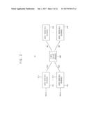 ELECTRONIC SYSTEMS AND METHOD OF OPERATING ELECTRONIC SYSTEMS diagram and image