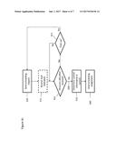 DEVICE TO DEVICE COMMUNICATION diagram and image