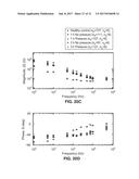 METHODS AND APPARATUS FOR MONITORING WOUND HEALING USING IMPEDANCE     SPECTROSCOPY diagram and image