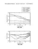 METHODS AND APPARATUS FOR MONITORING WOUND HEALING USING IMPEDANCE     SPECTROSCOPY diagram and image