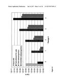 PROGENITOR CELLS FROM WHARTON S JELLY OF HUMAN UMBILICAL CORD diagram and image