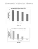 THERMO-STABLE STRAINS, PRODUCTS AND METHODS THEREOF diagram and image