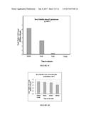 THERMO-STABLE STRAINS, PRODUCTS AND METHODS THEREOF diagram and image