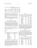 THERMO-STABLE STRAINS, PRODUCTS AND METHODS THEREOF diagram and image