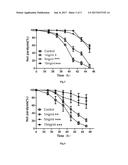 USE OF THE CHINESE MEDICINE COMPOSITION AND DIANXIANNING IN THE     PREPARATION OF A MEDICAMENT FOR PREVENTING OR TREATING ALZHEIMER S     DISEASES diagram and image