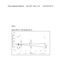 METHODS OF USING GM604 IN MODULATING ALS DISEASE BIOMARKERS LEADING TO     PROGNOSIS AND THERAPEUTIC TREATMENT FOR ALS DISEASE diagram and image