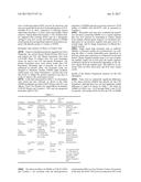 METHODS OF USING GM604 IN MODULATING ALS DISEASE BIOMARKERS LEADING TO     PROGNOSIS AND THERAPEUTIC TREATMENT FOR ALS DISEASE diagram and image