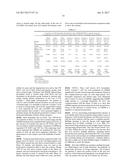 METHODS OF USING GM604 IN MODULATING ALS DISEASE BIOMARKERS LEADING TO     PROGNOSIS AND THERAPEUTIC TREATMENT FOR ALS DISEASE diagram and image