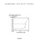 TFPI INHIBITORS AND METHODS OF USE diagram and image