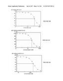 TFPI INHIBITORS AND METHODS OF USE diagram and image