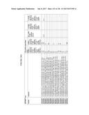 TFPI INHIBITORS AND METHODS OF USE diagram and image