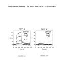 TFPI INHIBITORS AND METHODS OF USE diagram and image