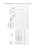 TFPI INHIBITORS AND METHODS OF USE diagram and image