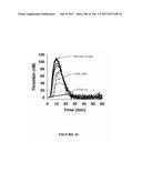 TFPI INHIBITORS AND METHODS OF USE diagram and image