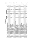 TFPI INHIBITORS AND METHODS OF USE diagram and image