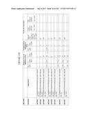 TFPI INHIBITORS AND METHODS OF USE diagram and image