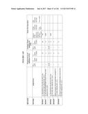 TFPI INHIBITORS AND METHODS OF USE diagram and image