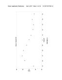 VASOPRESSIN FORMULATIONS FOR USE IN TREATMENT OF HYPOTENSION diagram and image