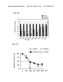 CDK MODULATORS AND METHODS FOR THE TREATMENT OF CANCER diagram and image