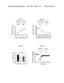 METHODS OF TREATING FRAGILE X SYNDROME AND RELATED DISORDERS diagram and image