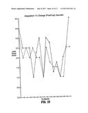 METHOD FOR TREATING PERVASIVE DEVELOPMENT DISORDERS diagram and image