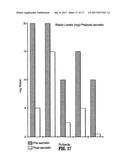 METHOD FOR TREATING PERVASIVE DEVELOPMENT DISORDERS diagram and image