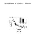 PROHEMOSTATIC PROTEINS FOR THE TREATMENT OF BLEEDING diagram and image