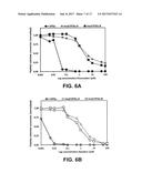 PROHEMOSTATIC PROTEINS FOR THE TREATMENT OF BLEEDING diagram and image