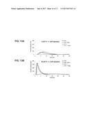 PROHEMOSTATIC PROTEINS FOR THE TREATMENT OF BLEEDING diagram and image