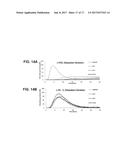 PROHEMOSTATIC PROTEINS FOR THE TREATMENT OF BLEEDING diagram and image