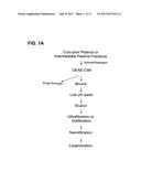 PREPARATION AND COMPOSITION OF INTER-ALPHA INHIBITOR PROTEINS FROM BLOOD diagram and image