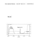 PREPARATION AND COMPOSITION OF INTER-ALPHA INHIBITOR PROTEINS FROM BLOOD diagram and image