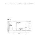 PREPARATION AND COMPOSITION OF INTER-ALPHA INHIBITOR PROTEINS FROM BLOOD diagram and image