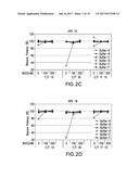 HPV VACCINE FORMULATIONS COMPRISING ALUMINUM ADJUVANT AND METHODS OF     PRODUCING SAME diagram and image