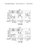 HPV VACCINE FORMULATIONS COMPRISING ALUMINUM ADJUVANT AND METHODS OF     PRODUCING SAME diagram and image