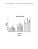 HPV VACCINE FORMULATIONS COMPRISING ALUMINUM ADJUVANT AND METHODS OF     PRODUCING SAME diagram and image