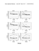 HPV VACCINE FORMULATIONS COMPRISING ALUMINUM ADJUVANT AND METHODS OF     PRODUCING SAME diagram and image