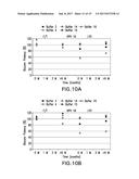 HPV VACCINE FORMULATIONS COMPRISING ALUMINUM ADJUVANT AND METHODS OF     PRODUCING SAME diagram and image