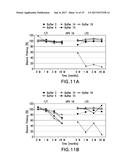 HPV VACCINE FORMULATIONS COMPRISING ALUMINUM ADJUVANT AND METHODS OF     PRODUCING SAME diagram and image
