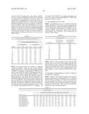 COMPOSITIONS AND METHODS OF ENHANCING IMMUNOGENICITY OF POLYSACCHARIDE     PROTEIN CONJUGATES diagram and image