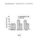 ANTI-INFLAMMATORY FACTOR RETENTATE, METHOD OF ISOLATION, AND USE diagram and image