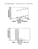 ANTI-INFLAMMATORY FACTOR RETENTATE, METHOD OF ISOLATION, AND USE diagram and image