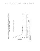 USES AND COMPOSITIONS FOR TREATMENT OF RHEUMATOID ARTHRITIS diagram and image