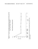 USES AND COMPOSITIONS FOR TREATMENT OF RHEUMATOID ARTHRITIS diagram and image