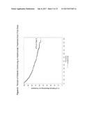 USES AND COMPOSITIONS FOR TREATMENT OF RHEUMATOID ARTHRITIS diagram and image