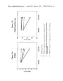 USES AND COMPOSITIONS FOR TREATMENT OF RHEUMATOID ARTHRITIS diagram and image