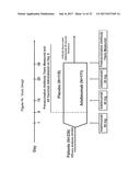 USES AND COMPOSITIONS FOR TREATMENT OF RHEUMATOID ARTHRITIS diagram and image