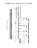 USES AND COMPOSITIONS FOR TREATMENT OF RHEUMATOID ARTHRITIS diagram and image