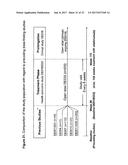 USES AND COMPOSITIONS FOR TREATMENT OF RHEUMATOID ARTHRITIS diagram and image